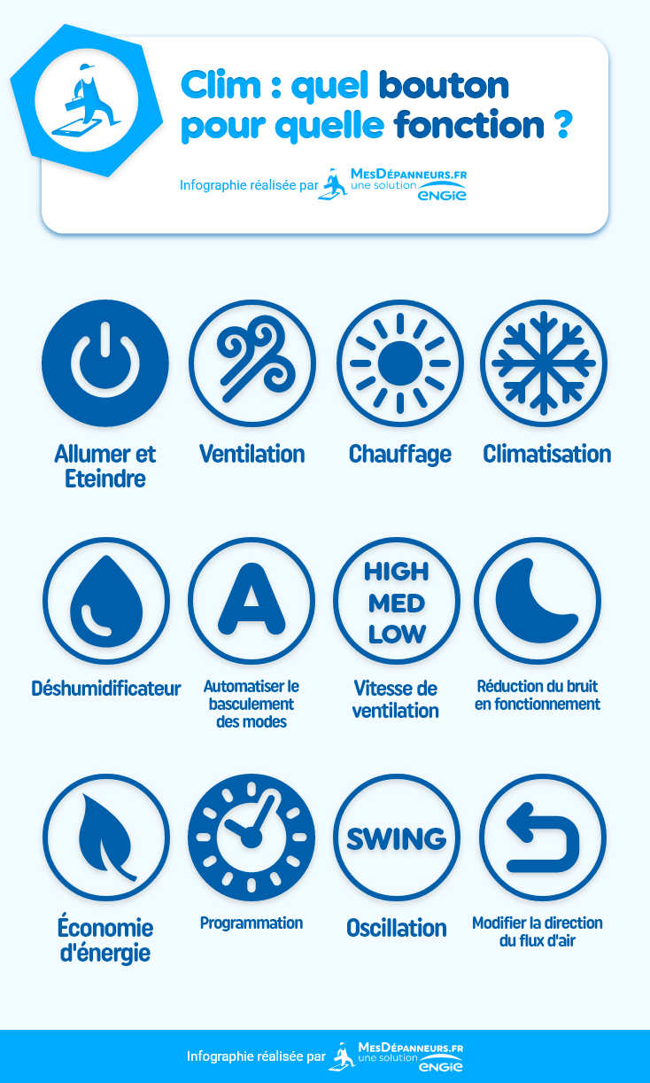 Symboles De La Climatisation Signification Et Fonctionnement The Best